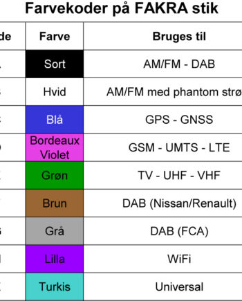 Forlængerkabel     Fakra Din For Am Fm Med Phantom Spænding